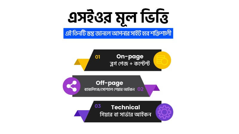 এসইও কিভাবে শিখবো