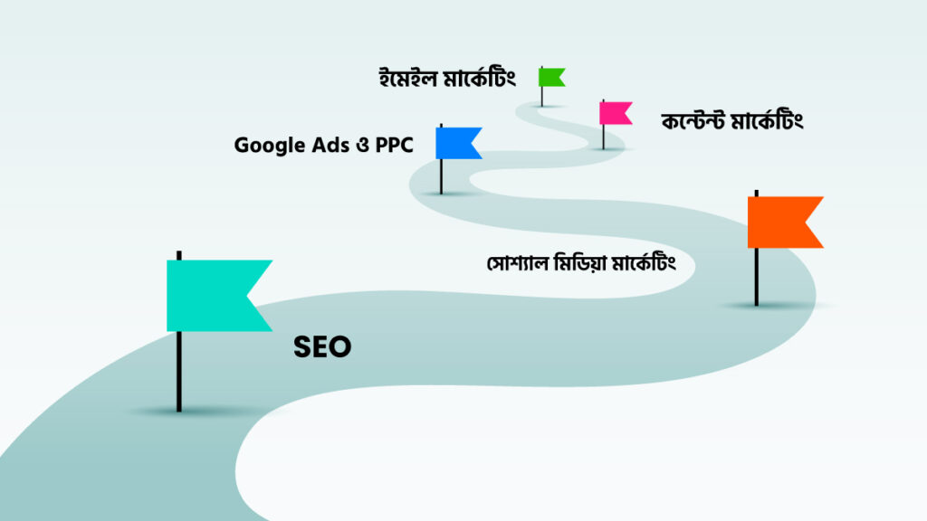 স্টেপ-ভিত্তিক ইনফোগ্রাফিক