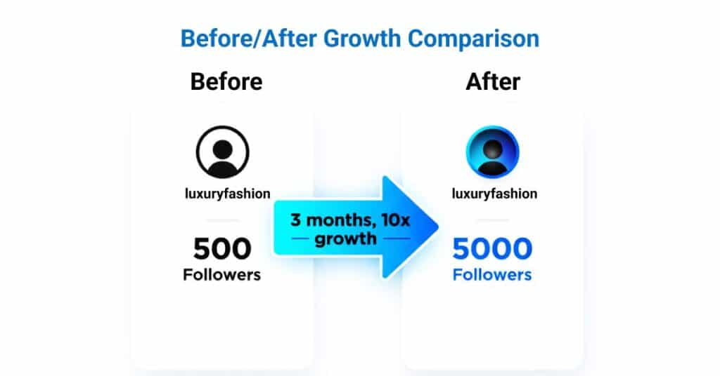 Before After Growth Comparison