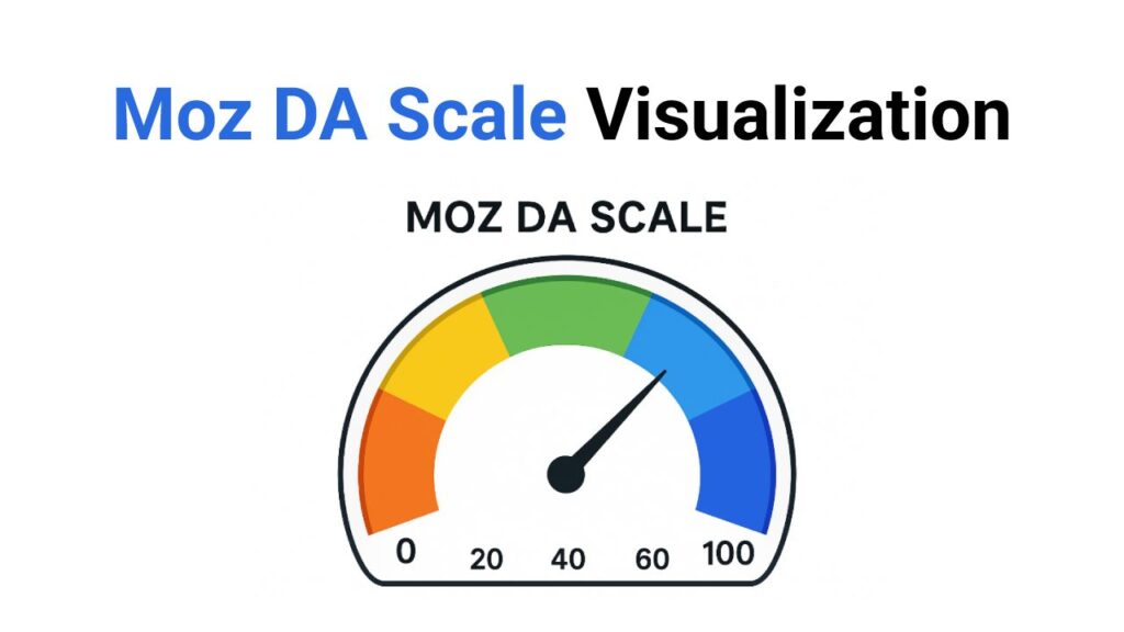 ডোমেইন অথরিটি কি
