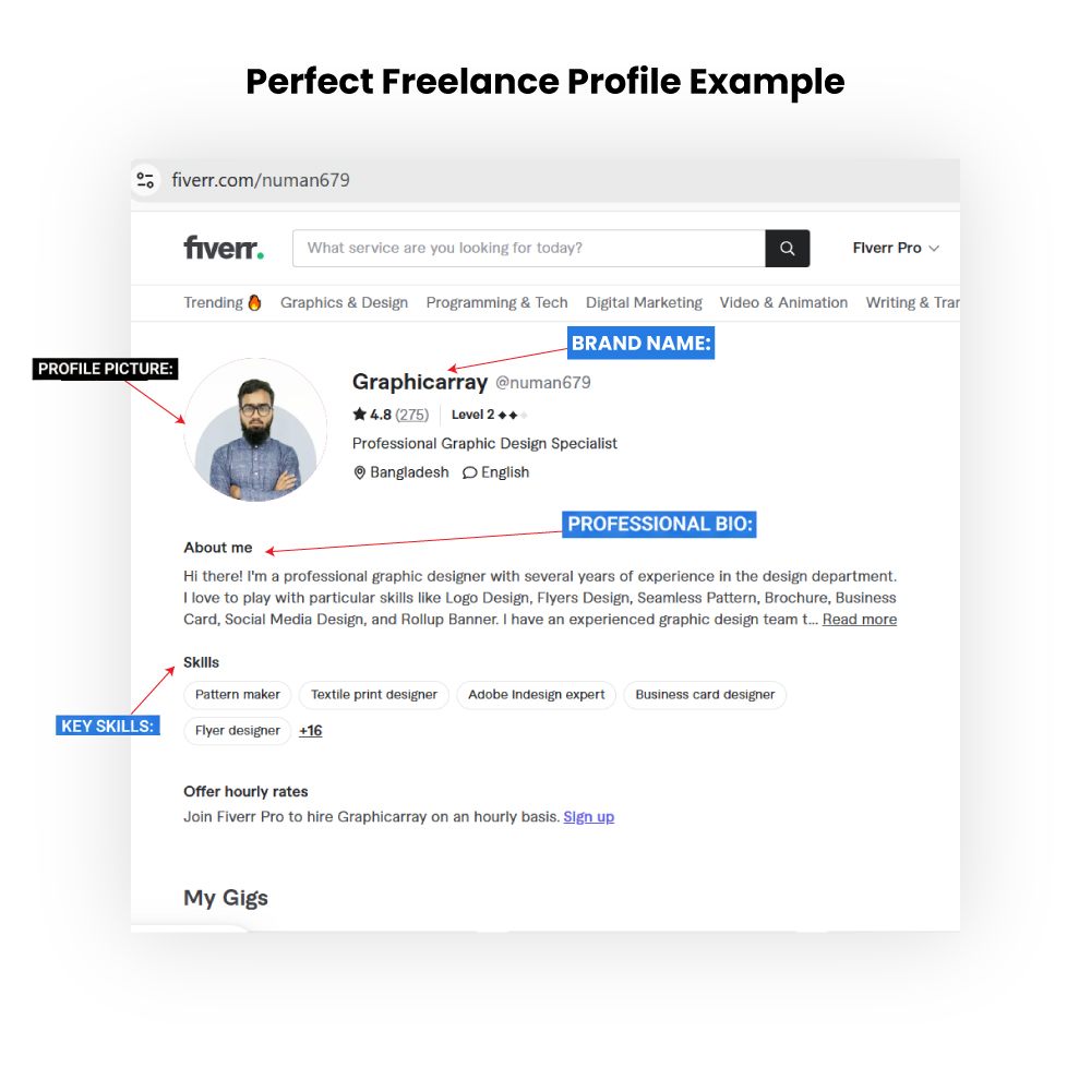 Perfect freelance profile example showing a Fiverr profile with a professional profile picture, brand name, detailed bio, and highlighted key skills for a graphic design freelancer.