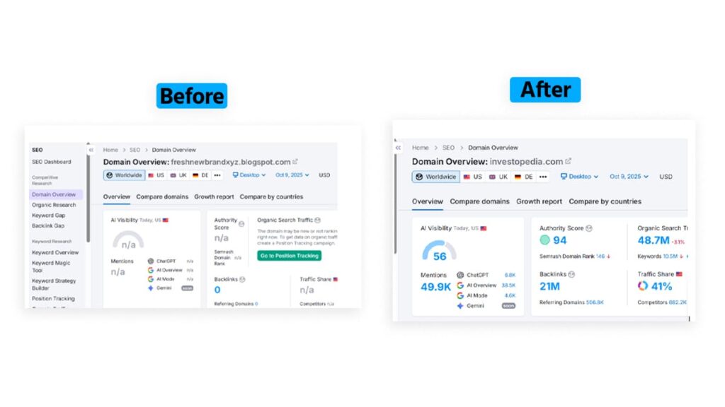 ব্যাকলিংক কেন করবেন