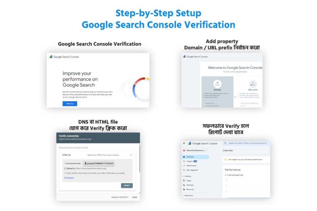 Step by Step-Setup Google Search Console Verification