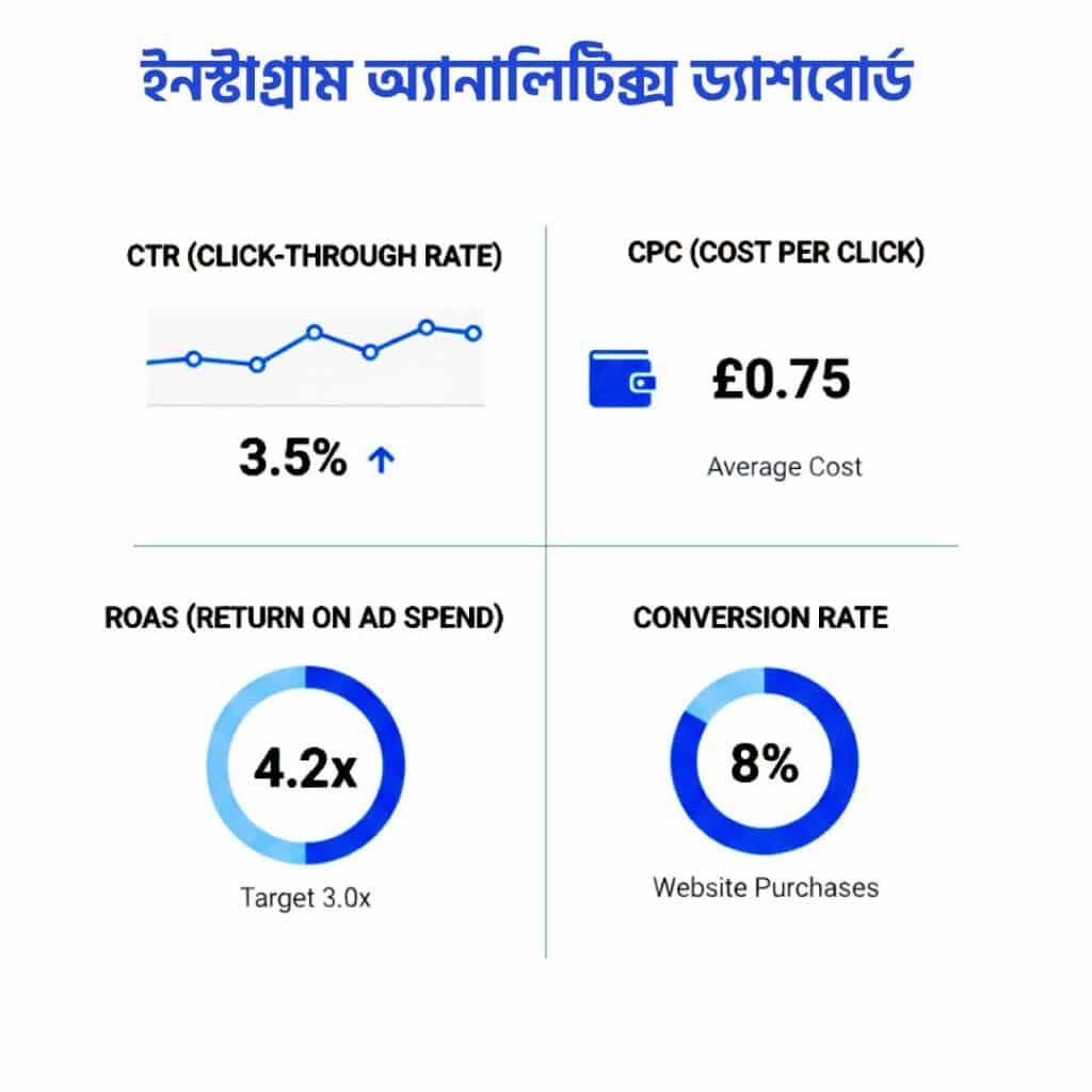 ইনস্টাগ্রাম অ্যানালিটিক্স ড্যাশবোর্ড