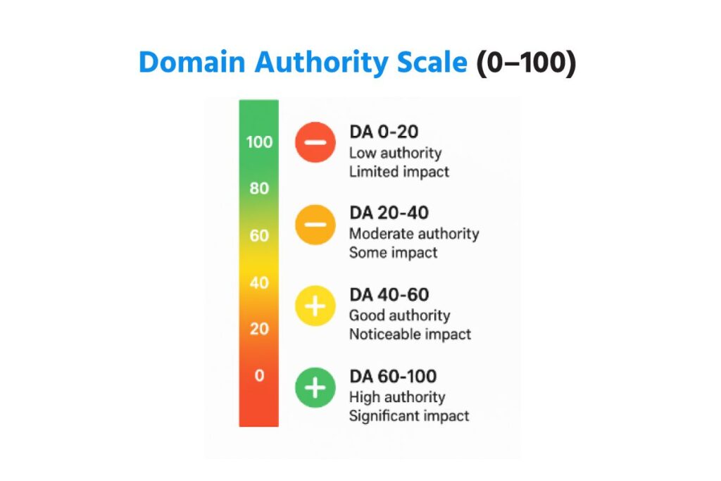 অফ পেজ এসইও এর গুরুত্ব