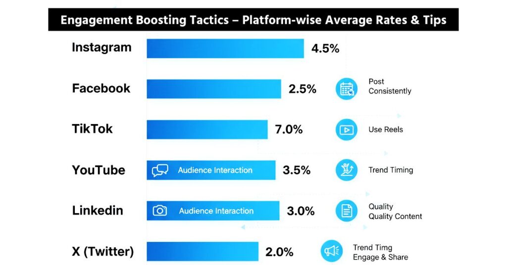 একটি ইন্টারঅ্যাক্টিভ চার্ট