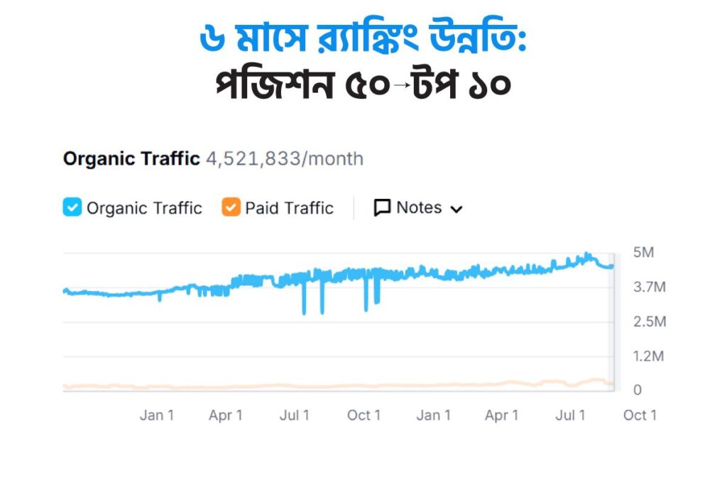 অফ পেজ এসইও এর গুরুত্ব