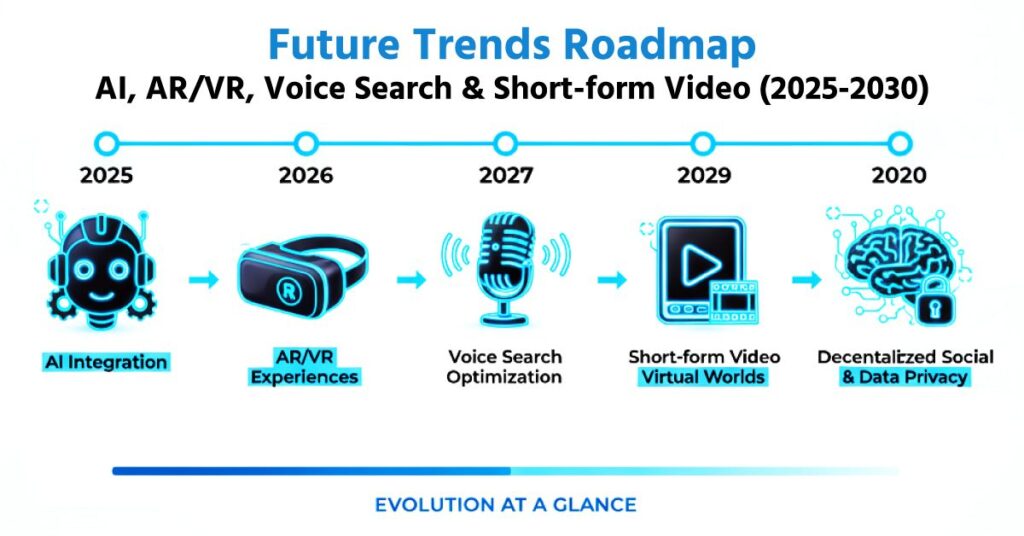 একটি ফিউচারিস্টিক ইনফোগ্রাফিক