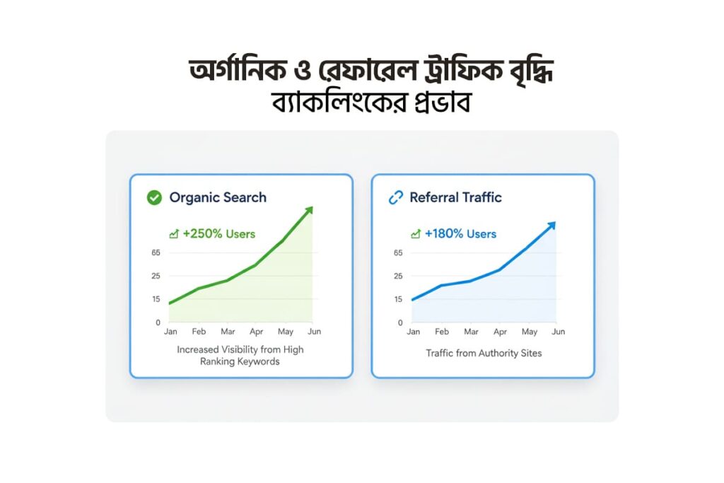ব্যাকলিংক কেন করবেন