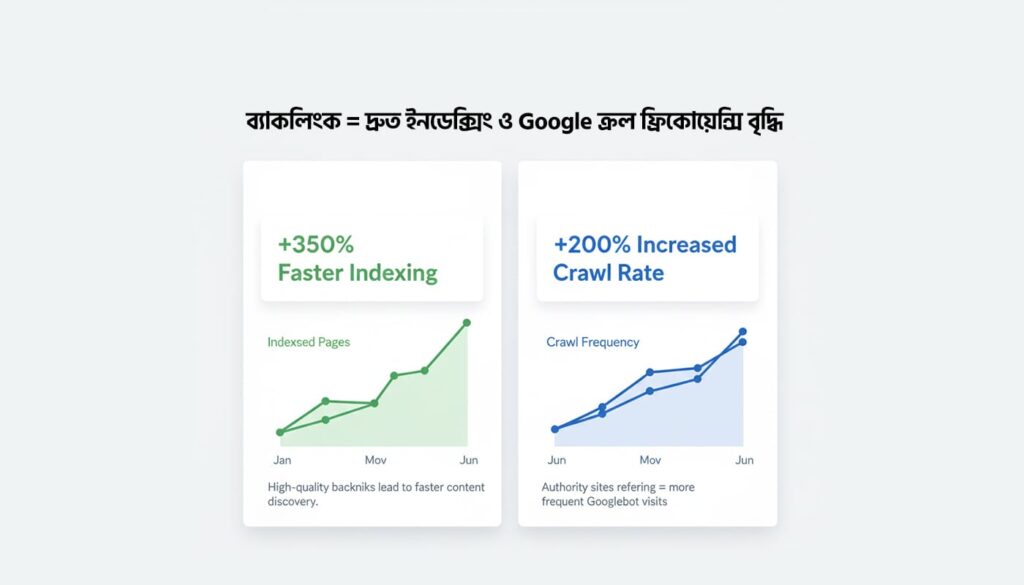 ব্যাকলিংক কেন করবেন