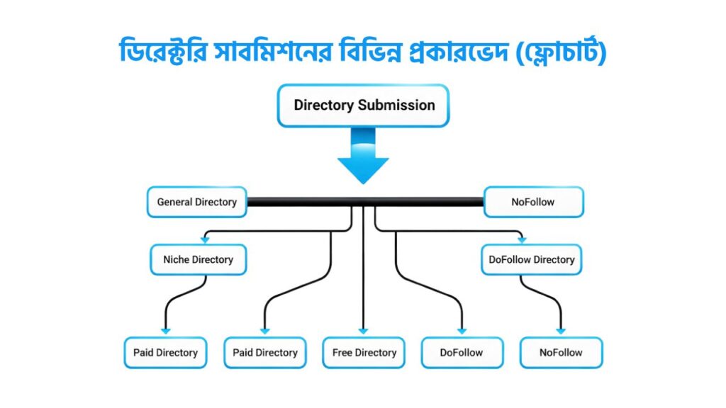 ডিরেক্টরি সাবমিশন কি