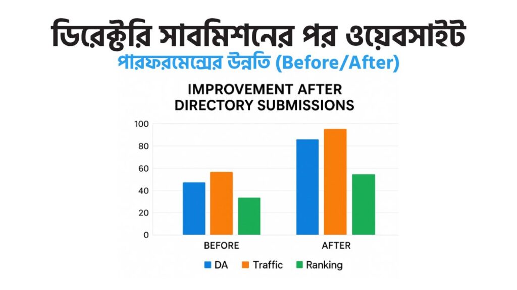 ডিরেক্টরি সাবমিশন কি