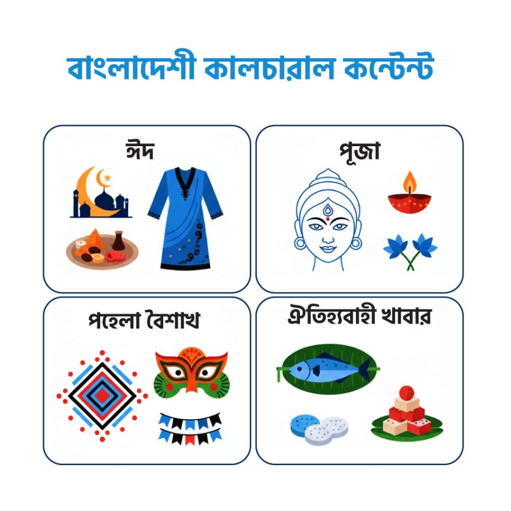 বাংলাদেশী কালচারাল কন্টেন্ট কোলাজ - ঈদ, পূজা, পহেলা বৈশাখ, ঐতিহ্যবাহী খাবার