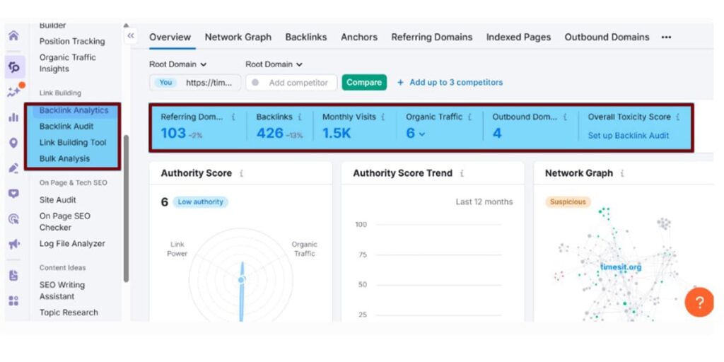 ব্যাকলিংক কি