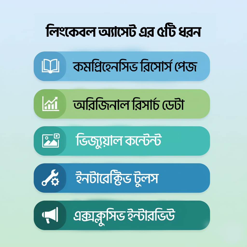 ব্যাকলিংক কি