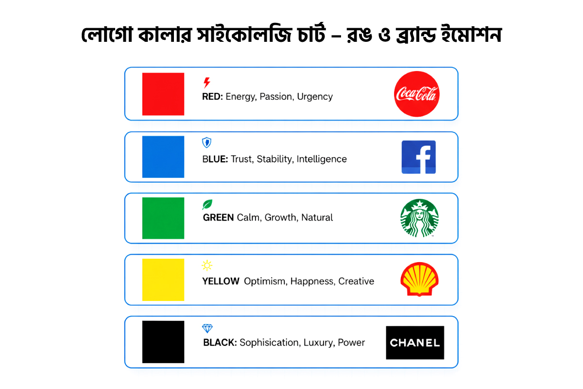 Creative logo design color guide featuring a fan of color swatches and bold Bengali typography highlighting color selection for logo design.