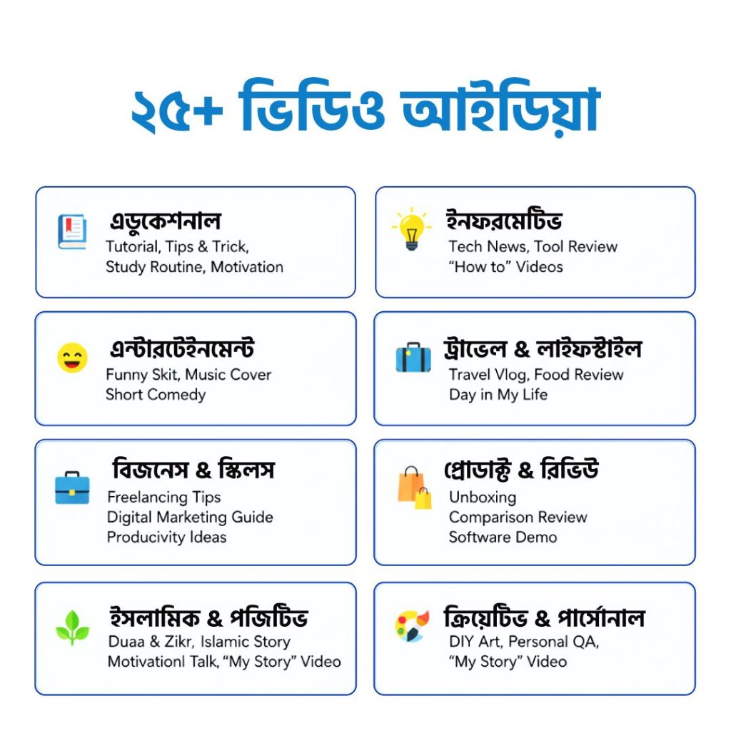 ২৫+ ভিডিও আইডিয়া ইনফোগ্রাফিক - বিভিন্ন ক্যাটাগরি অনুযায়ী organized ideas