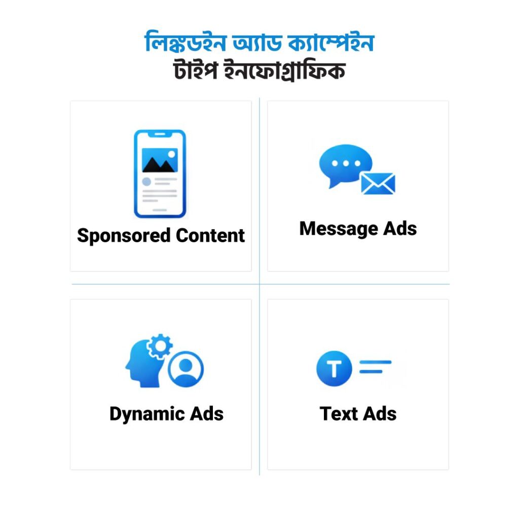 লিঙ্কডইন মার্কেটিং কী