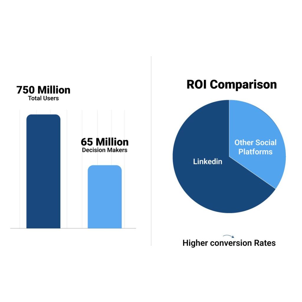 লিঙ্কডইন মার্কেটিং কী