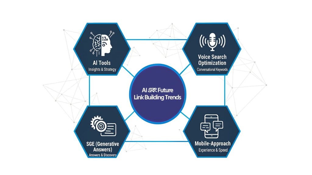 লিংক বিল্ডিং অফ পেজ এসইও কি