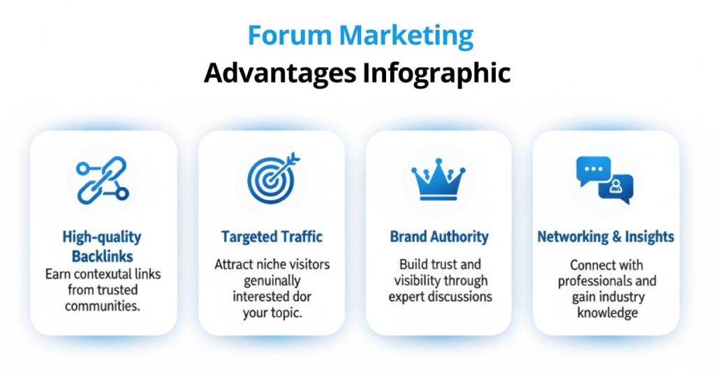 Forum Marketing Advantages Infographic