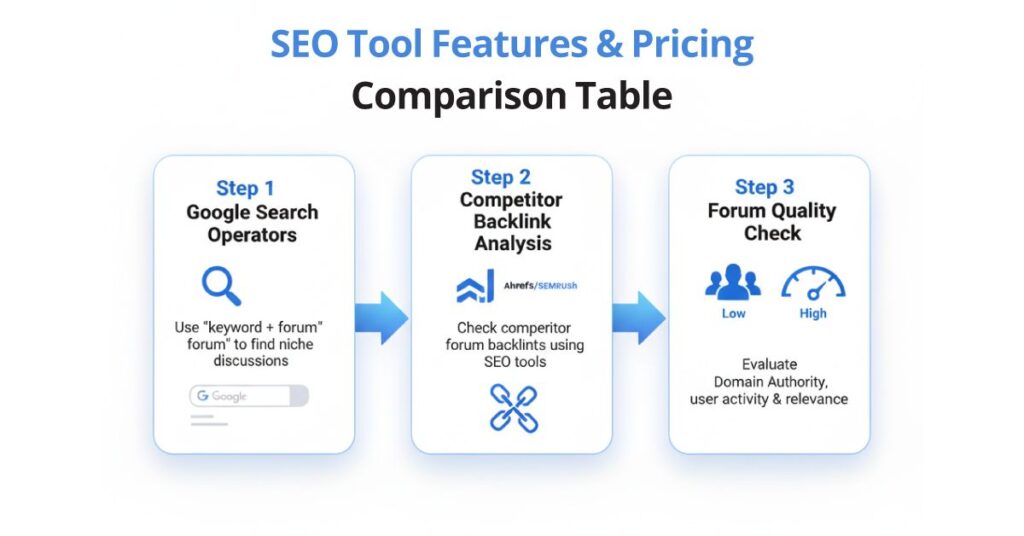 Forum Research & Analysis Visual