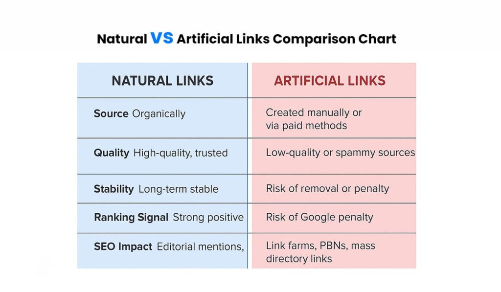 নেচারাল লিংক বিল্ডিং কি