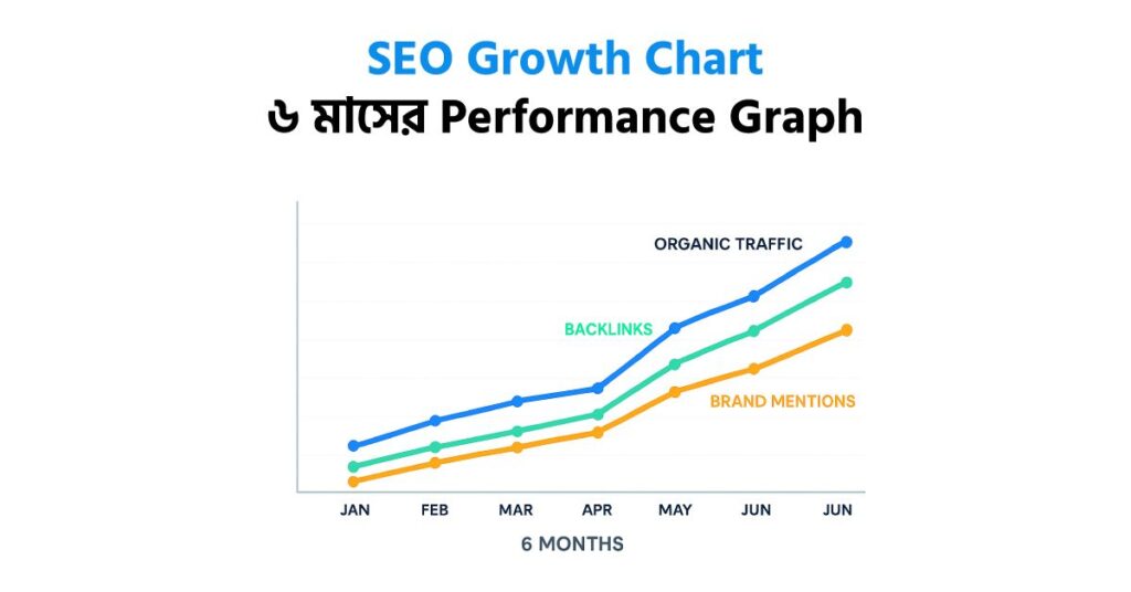ডিজিটাল পিআর স্ট্রাটেজি