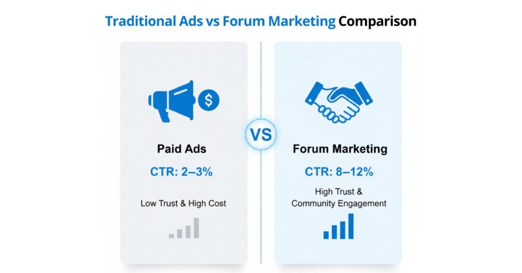 Traditional Ads vs Forum Marketing Comparison