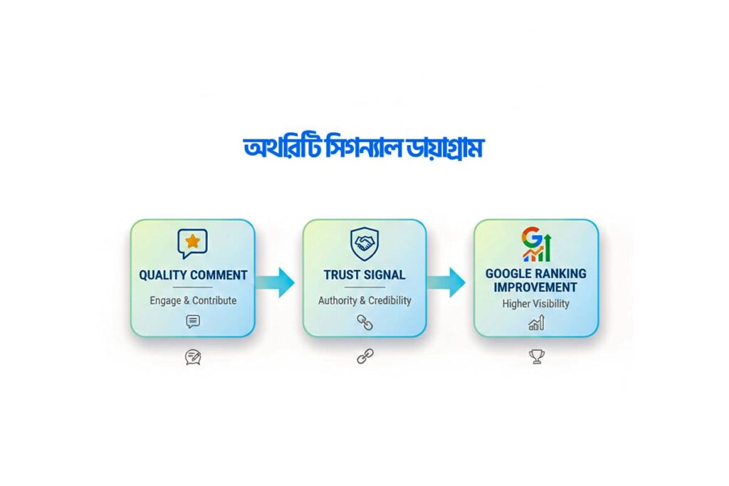 ব্লগ কমেন্টিং কি