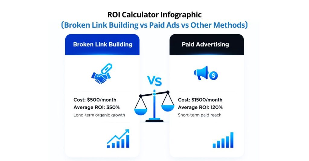 একটি ROI calculator infographic