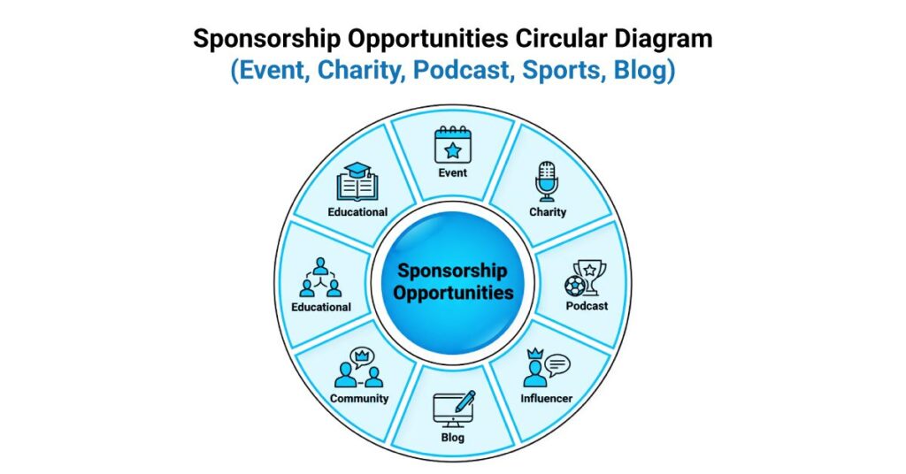 একটি circular diagram
