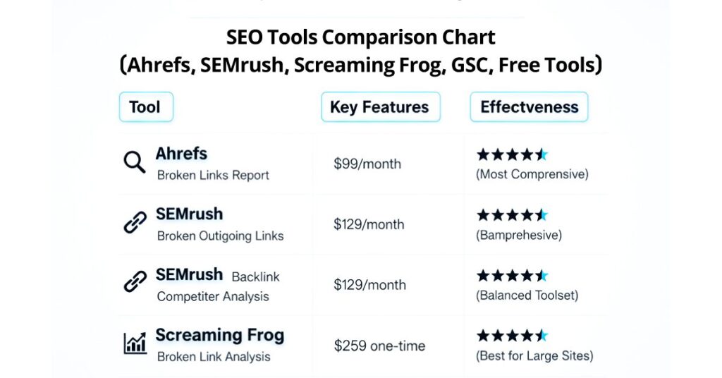 একটি comparison chart