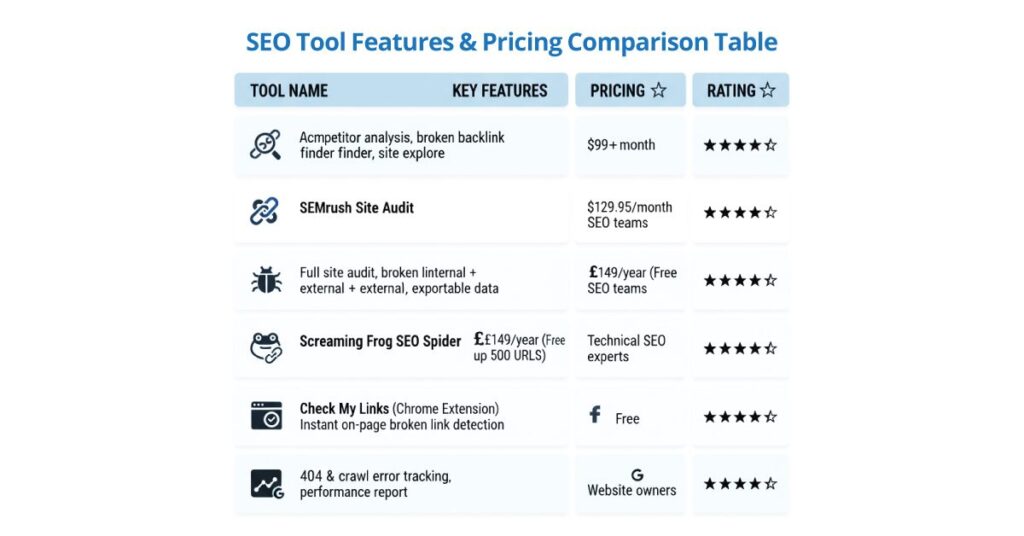 একটি comparison table
