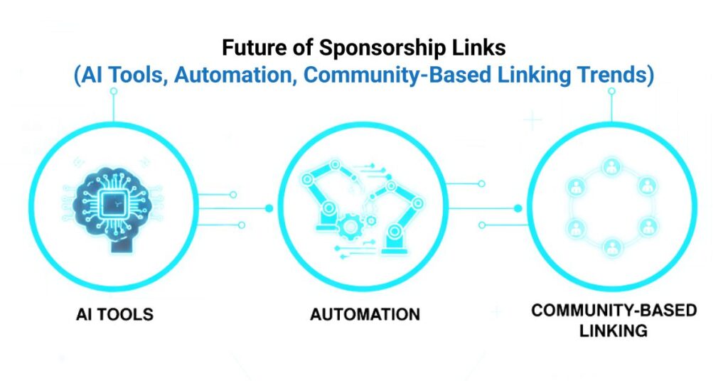 একটি futuristic infographic