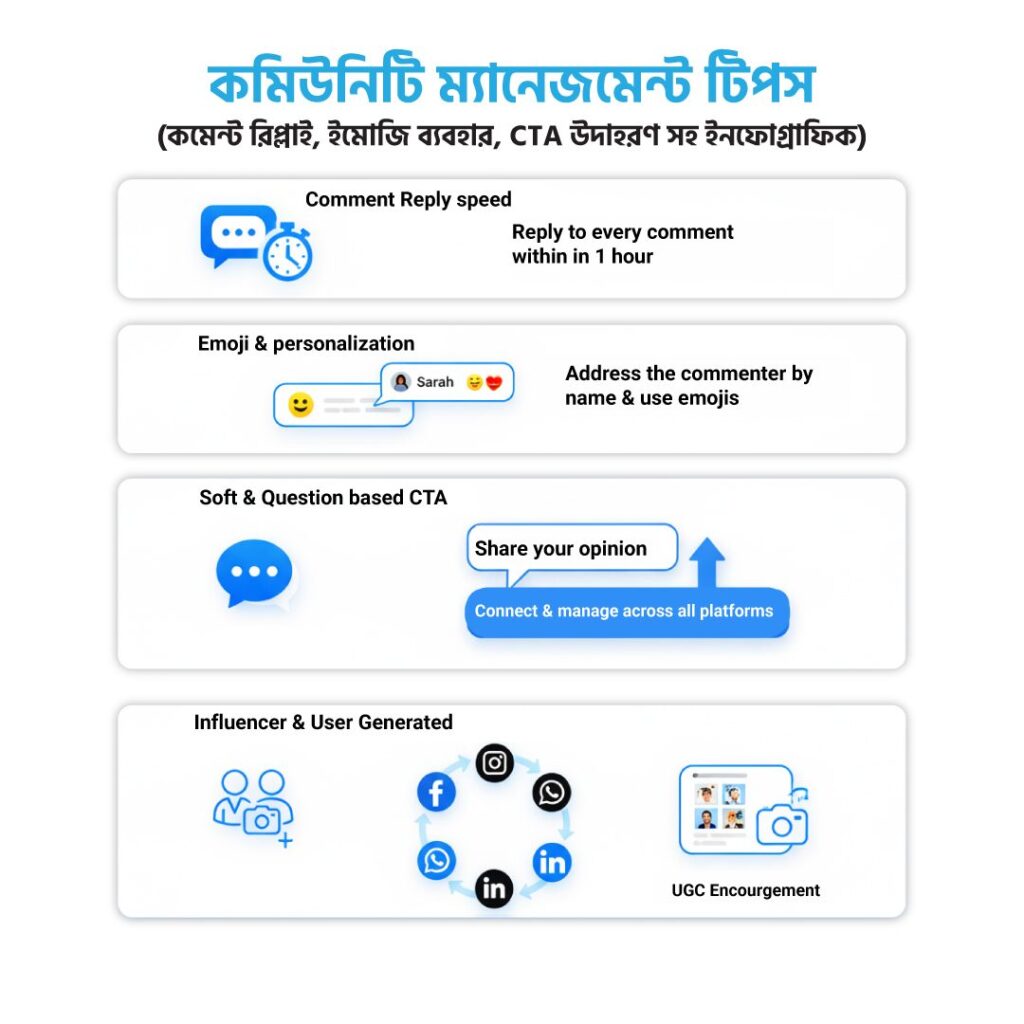 কমিউনিটি ম্যানেজমেন্ট টিপস