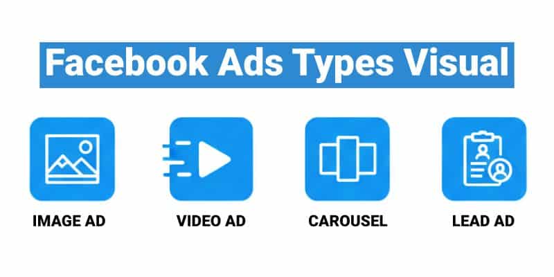 পেইড ফেসবুক মার্কেটিং