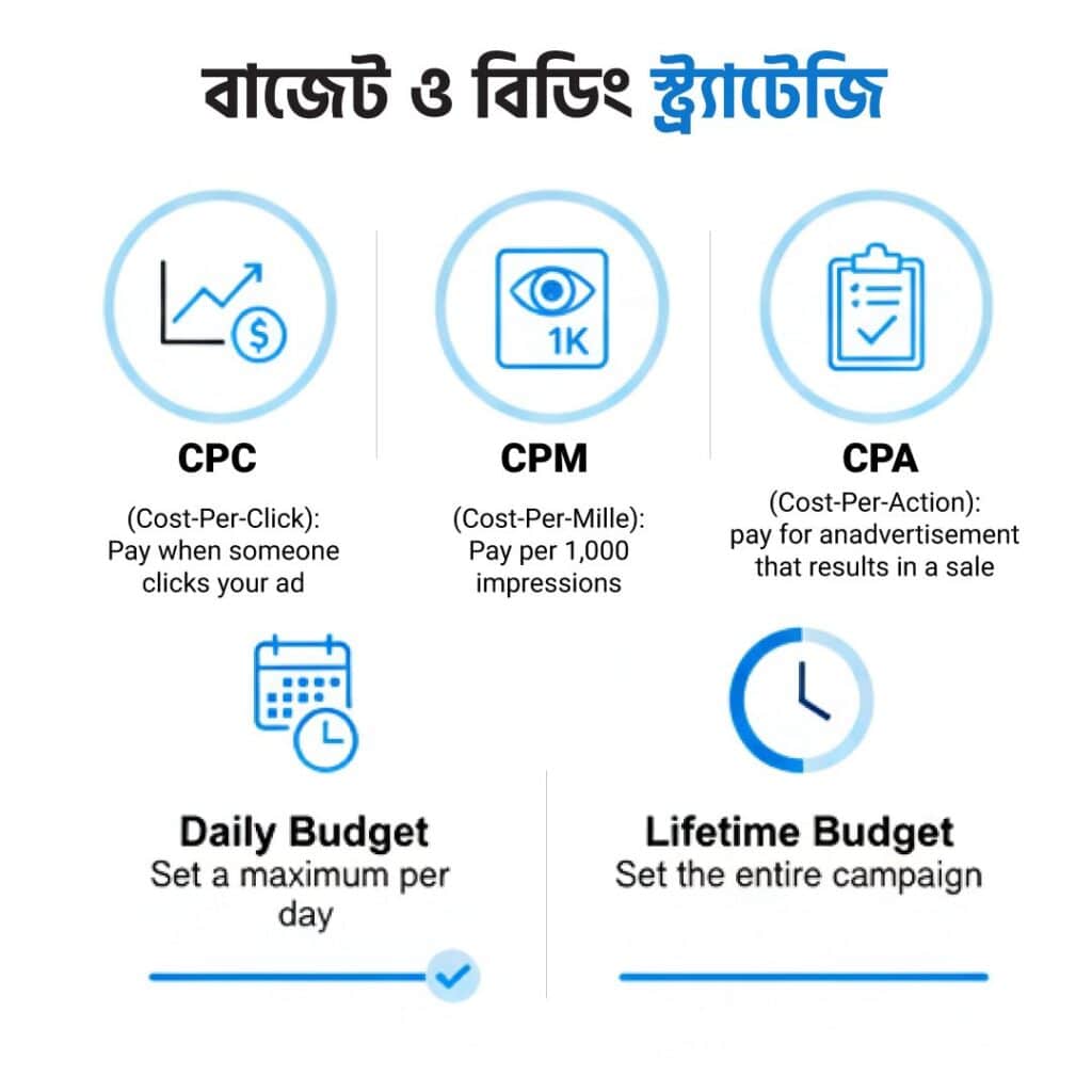 বাজেট ও বিডিং স্ট্র্যাটেজি