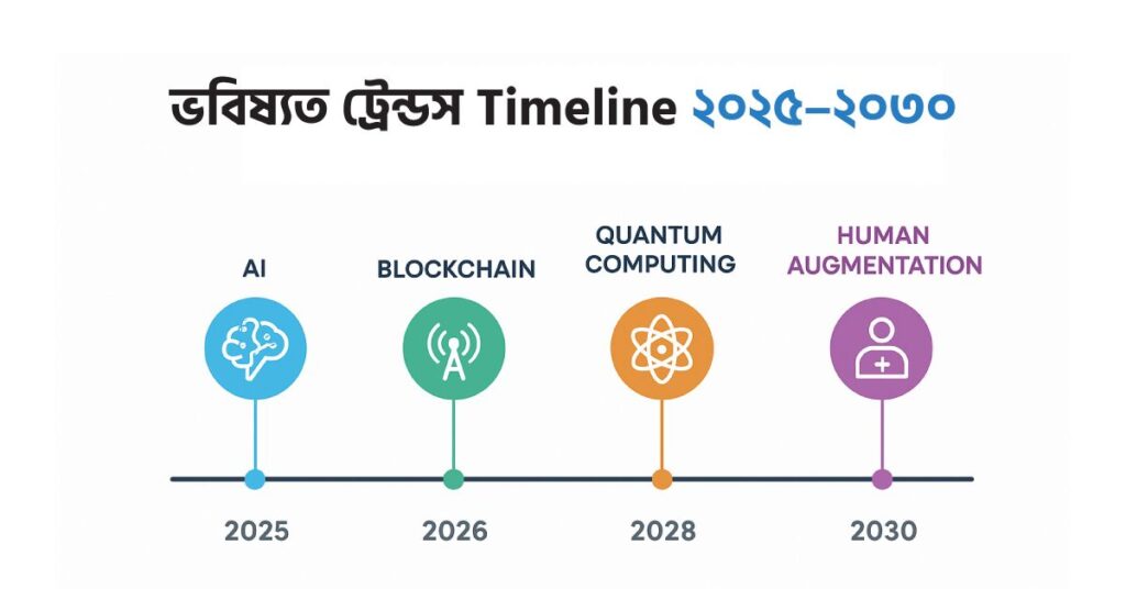 ডিজিটাল পিআর স্ট্রাটেজি