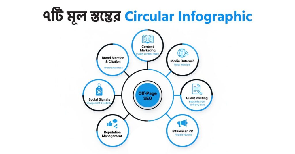 ডিজিটাল পিআর স্ট্রাটেজি