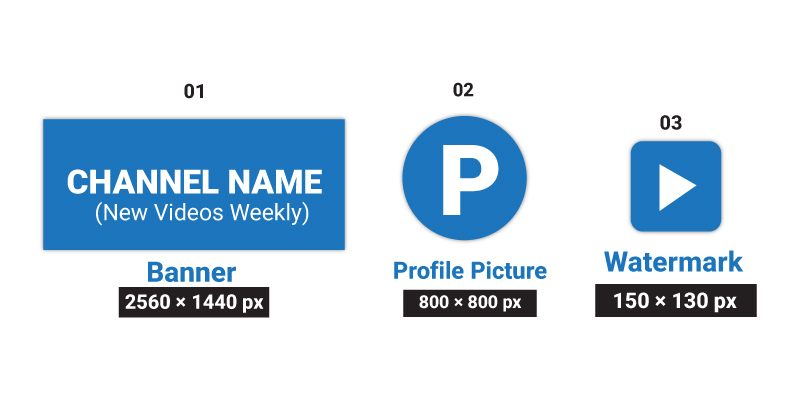 ইউটিউব চ্যানেল কিভাবে খুলবো