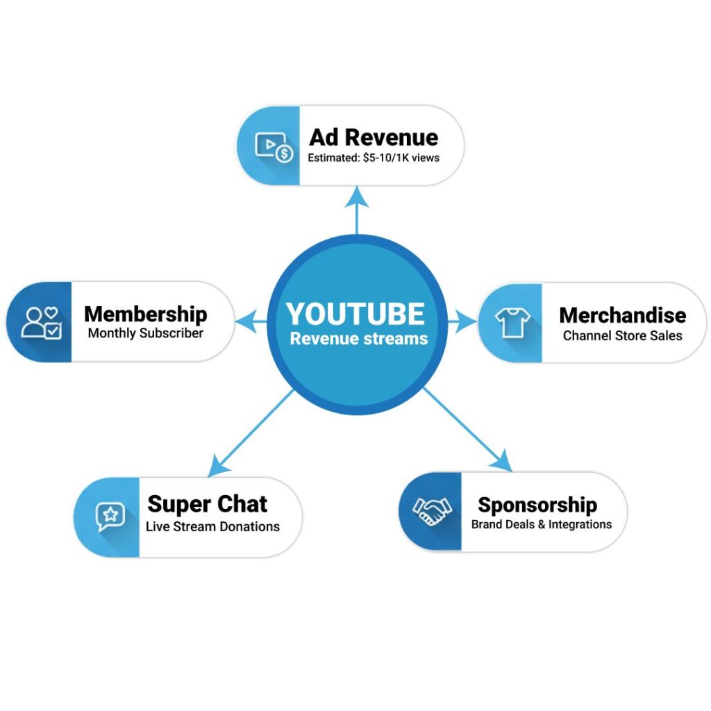 ইউটিউব চ্যানেল মনিটাইজ