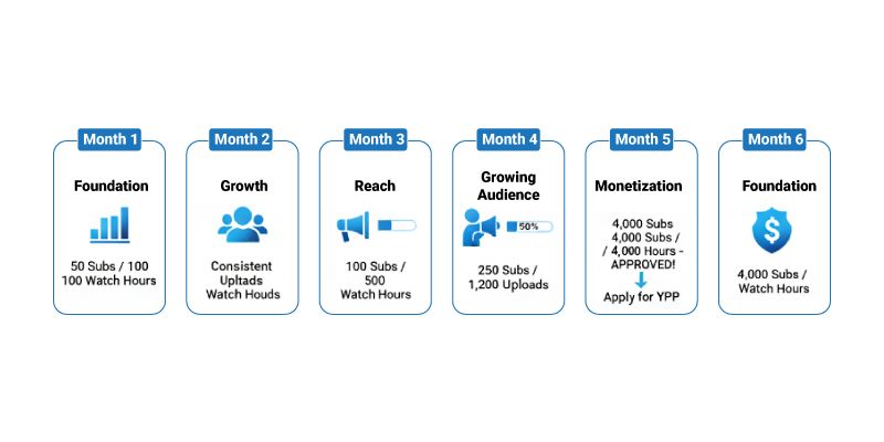 ইউটিউব চ্যানেল মনিটাইজ