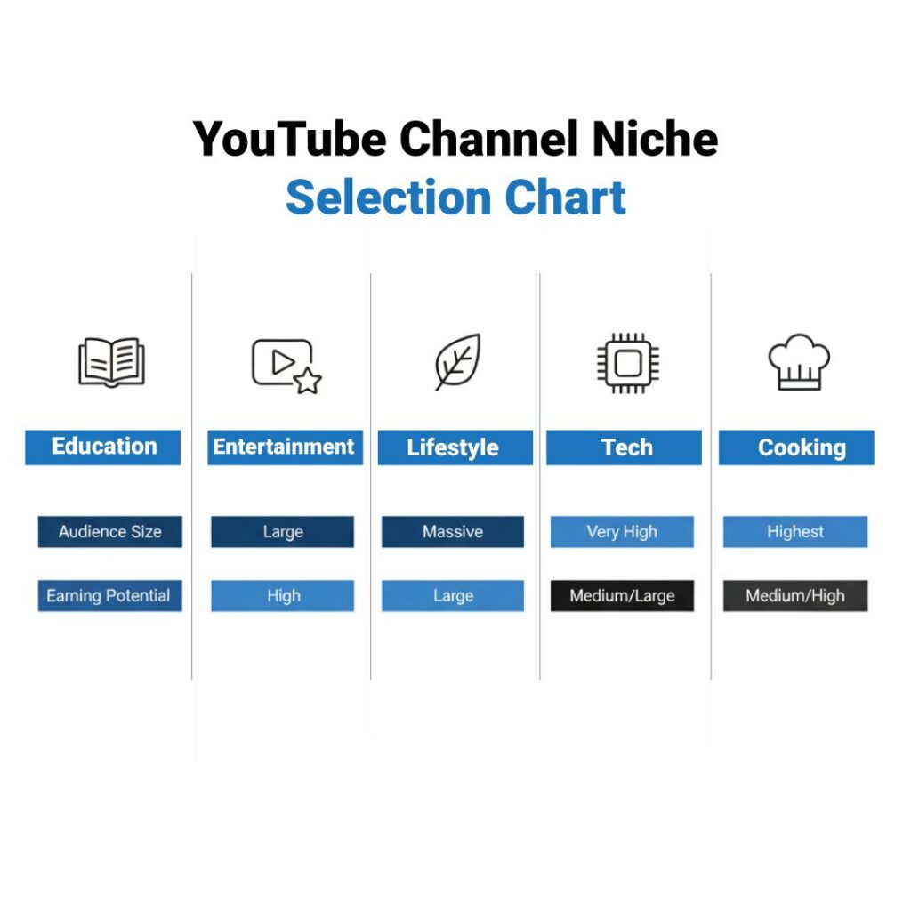 ইউটিউব চ্যানেল কিভাবে খুলবো