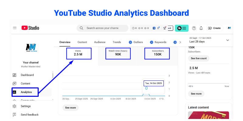 ইউটিউব মার্কেটিং টুলস