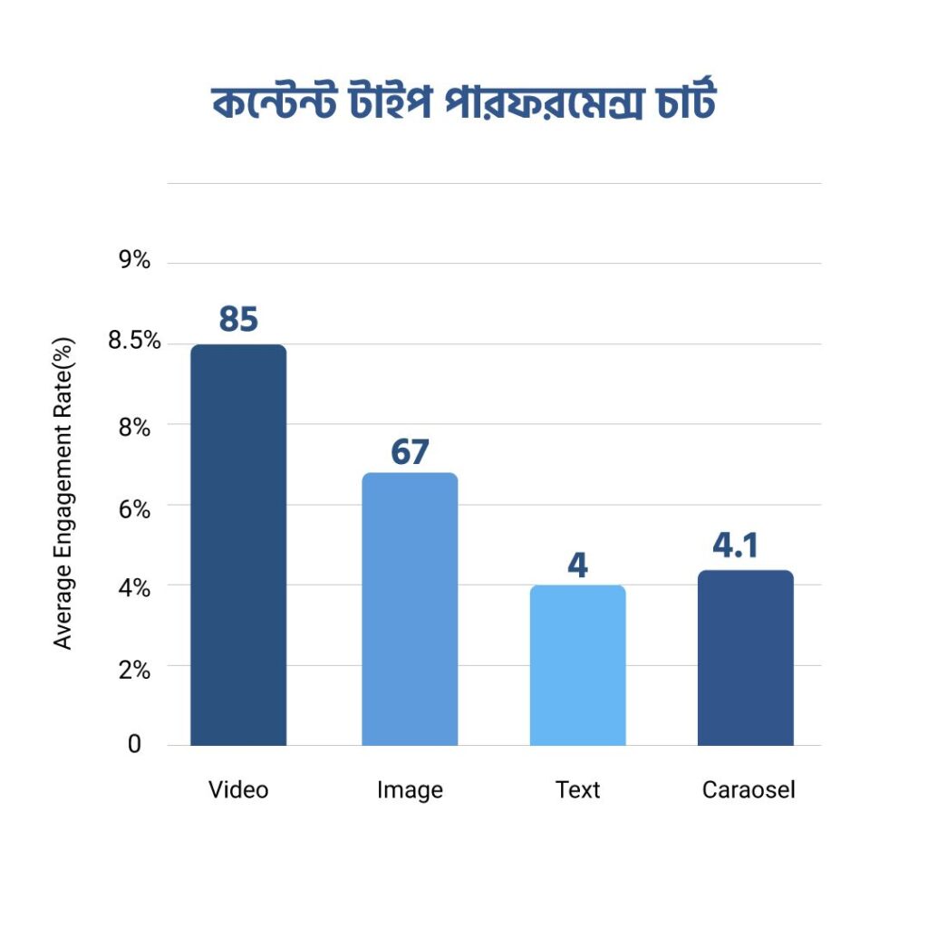 লিঙ্কডইন মার্কেটিং কী